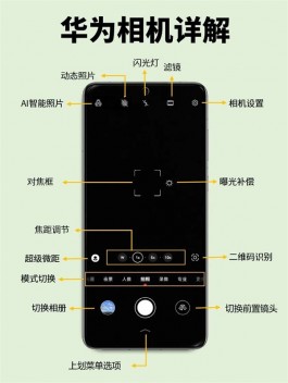 华为手机拍照功能介绍，讲透了！