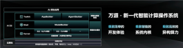 百度发布新一代智能计算操作系统 定名万源