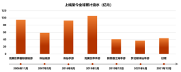 完美世界发布2023年报 全年营收77.91亿元