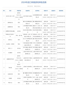 2024年4月进口网络游戏版号公布 《宝可梦：走吧！伊布》过审